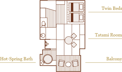 Layout of Room-C